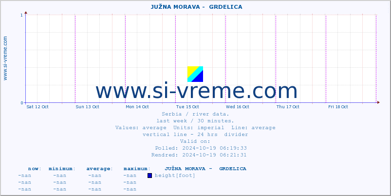  ::  JUŽNA MORAVA -  GRDELICA :: height |  |  :: last week / 30 minutes.