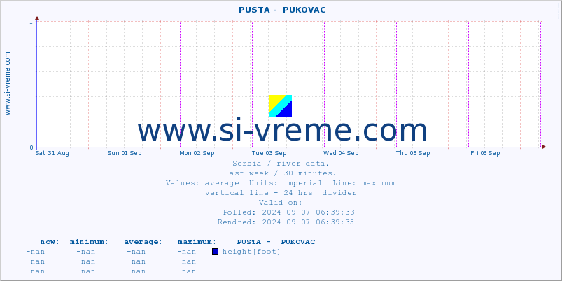  ::  PUSTA -  PUKOVAC :: height |  |  :: last week / 30 minutes.