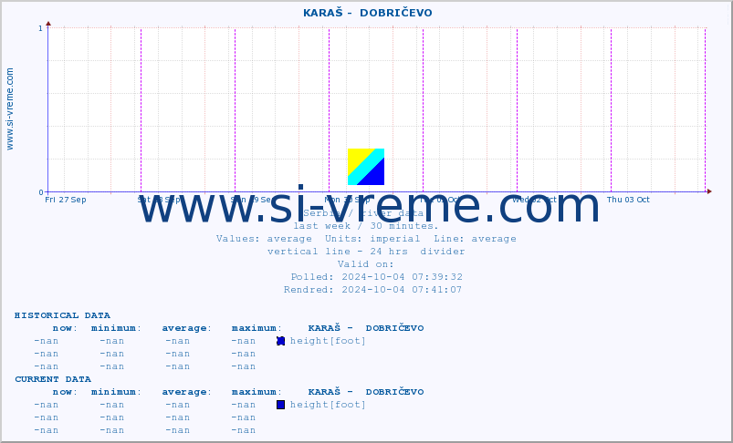  ::  KARAŠ -  DOBRIČEVO :: height |  |  :: last week / 30 minutes.