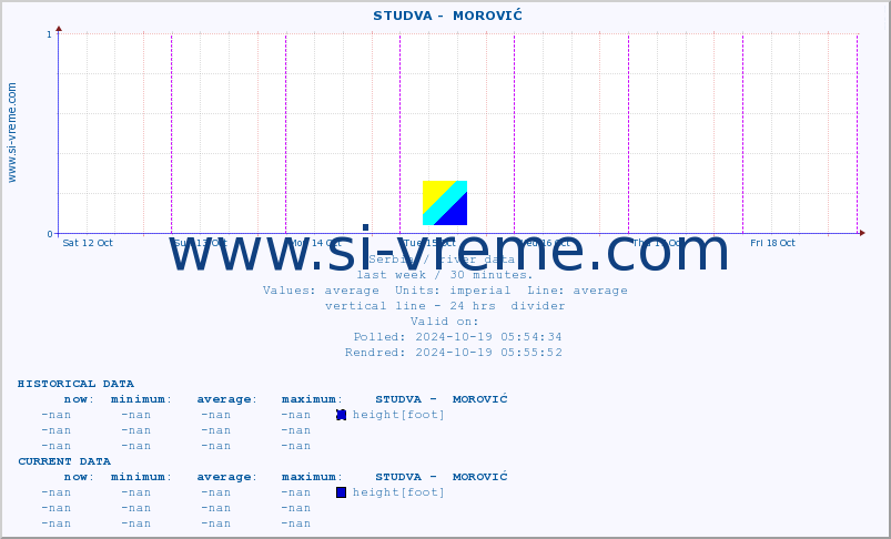  ::  STUDVA -  MOROVIĆ :: height |  |  :: last week / 30 minutes.