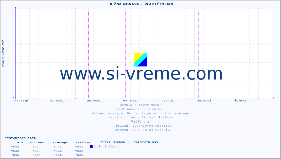  ::  JUŽNA MORAVA -  VLADIČIN HAN :: height |  |  :: last week / 30 minutes.
