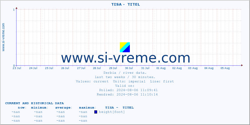  ::  TISA -  TITEL :: height |  |  :: last two weeks / 30 minutes.