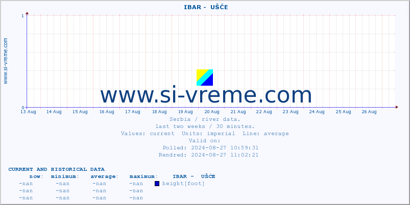  ::  IBAR -  UŠĆE :: height |  |  :: last two weeks / 30 minutes.