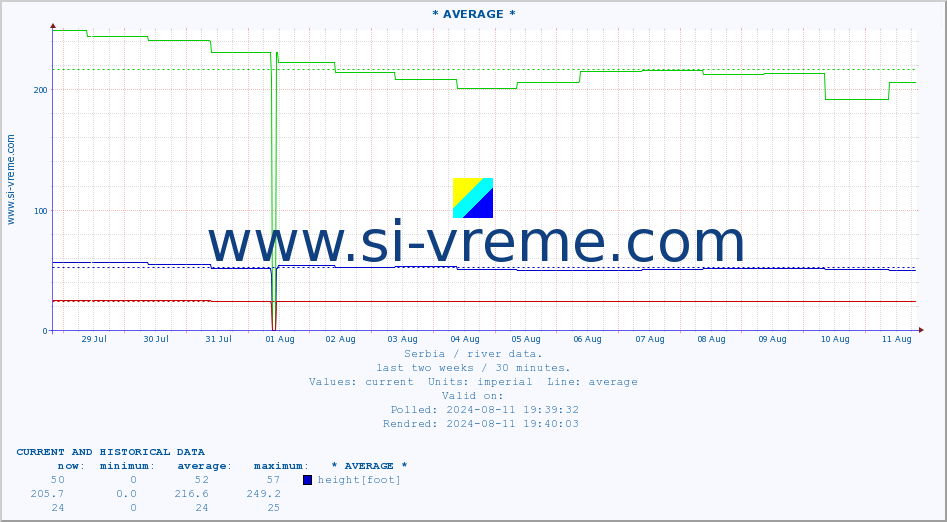  ::  CRNI TIMOK -  BOGOVINA :: height |  |  :: last two weeks / 30 minutes.