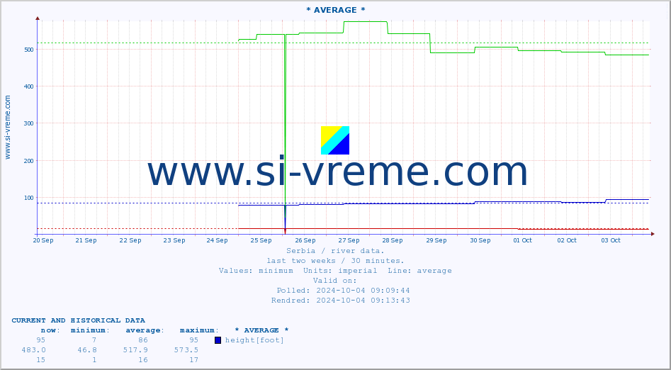  ::  LIM -  PRIBOJ :: height |  |  :: last two weeks / 30 minutes.