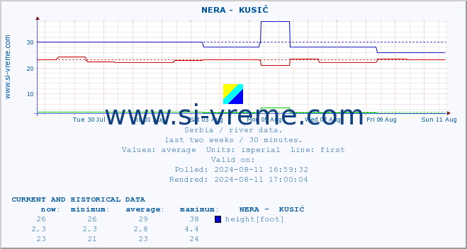  ::  NERA -  KUSIĆ :: height |  |  :: last two weeks / 30 minutes.