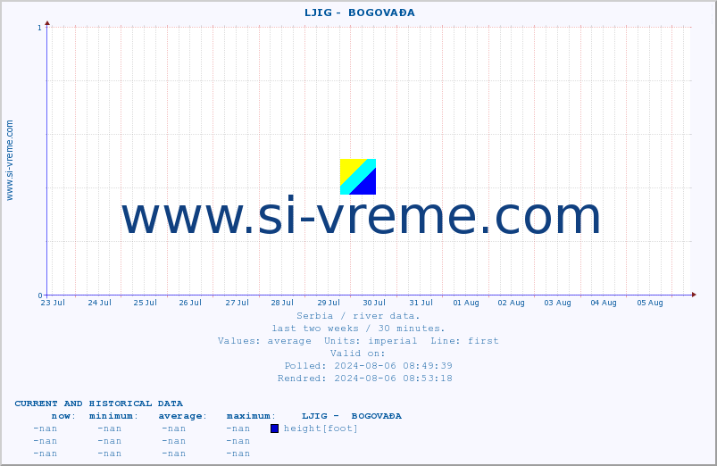  ::  LJIG -  BOGOVAĐA :: height |  |  :: last two weeks / 30 minutes.