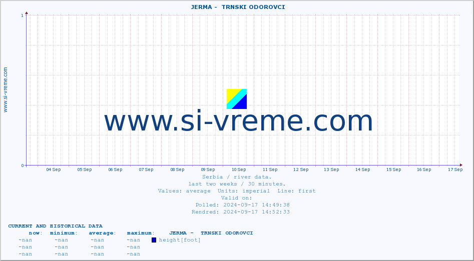  ::  JERMA -  TRNSKI ODOROVCI :: height |  |  :: last two weeks / 30 minutes.