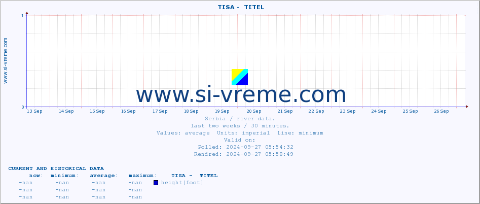  ::  TISA -  TITEL :: height |  |  :: last two weeks / 30 minutes.