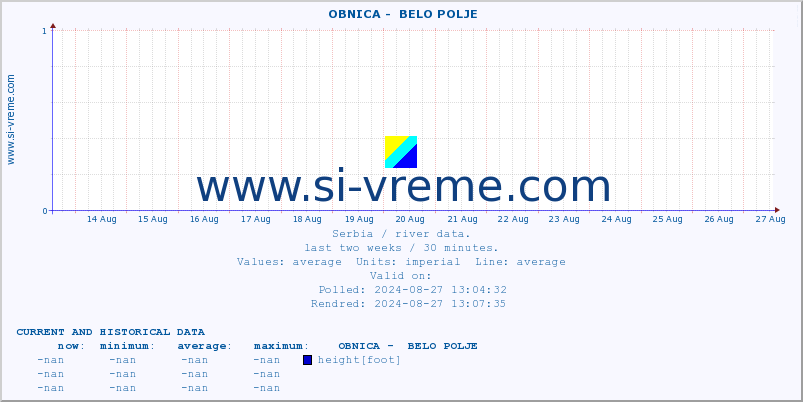  ::  OBNICA -  BELO POLJE :: height |  |  :: last two weeks / 30 minutes.