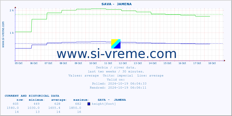  ::  SAVA -  JAMENA :: height |  |  :: last two weeks / 30 minutes.