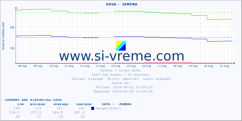  ::  SAVA -  JAMENA :: height |  |  :: last two weeks / 30 minutes.