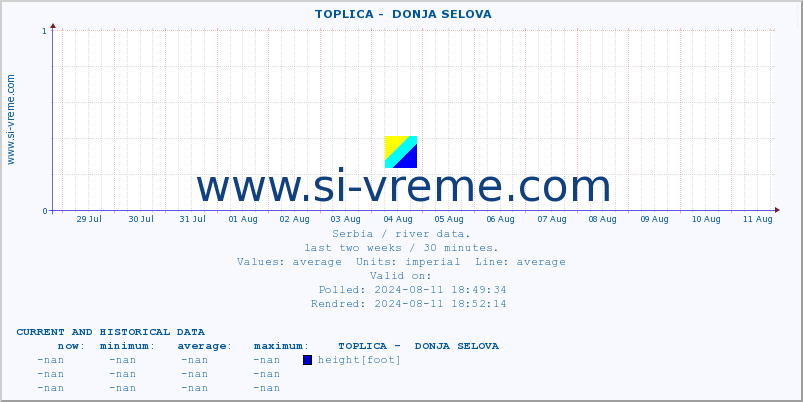  ::  TOPLICA -  DONJA SELOVA :: height |  |  :: last two weeks / 30 minutes.