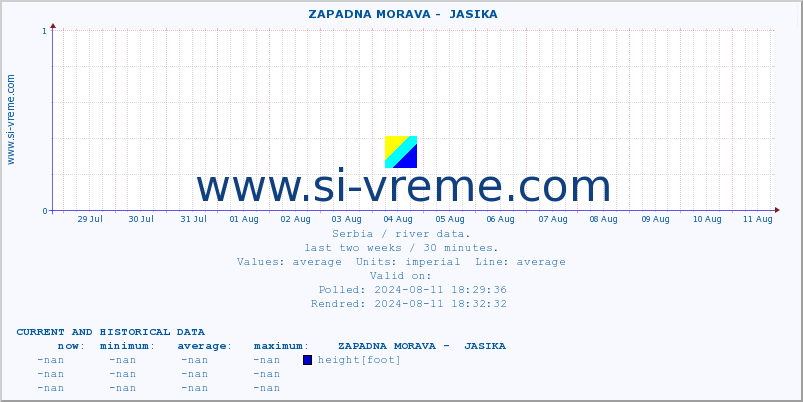  ::  ZAPADNA MORAVA -  JASIKA :: height |  |  :: last two weeks / 30 minutes.