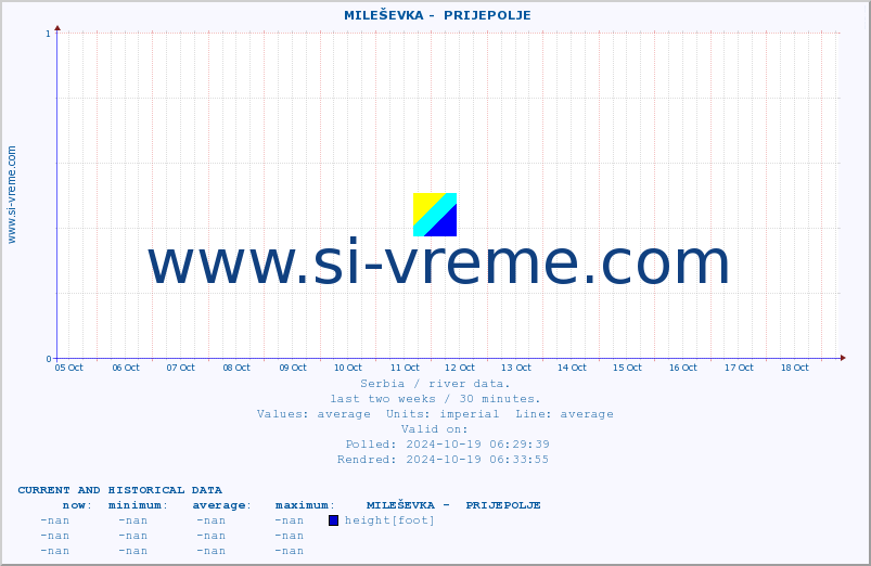  ::  MILEŠEVKA -  PRIJEPOLJE :: height |  |  :: last two weeks / 30 minutes.