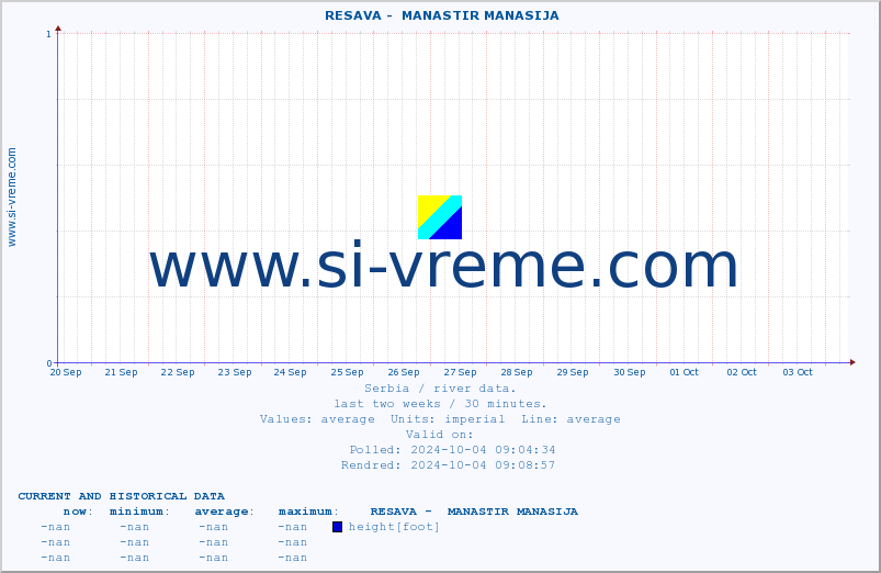  ::  RESAVA -  MANASTIR MANASIJA :: height |  |  :: last two weeks / 30 minutes.