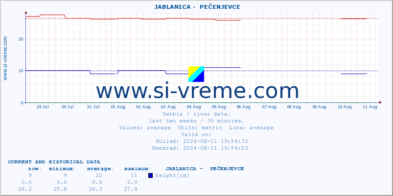  ::  JABLANICA -  PEČENJEVCE :: height |  |  :: last two weeks / 30 minutes.