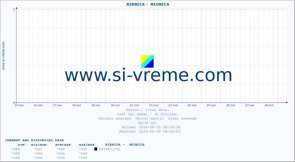  ::  RIBNICA -  MIONICA :: height |  |  :: last two weeks / 30 minutes.