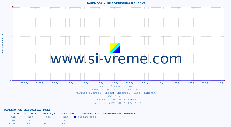  ::  JASENICA -  SMEDEREVSKA PALANKA :: height |  |  :: last two weeks / 30 minutes.