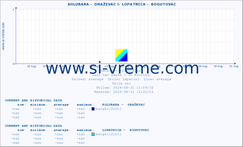  ::  KOLUBARA -  DRAŽEVAC &  LOPATNICA -  BOGUTOVAC :: height |  |  :: last two weeks / 30 minutes.