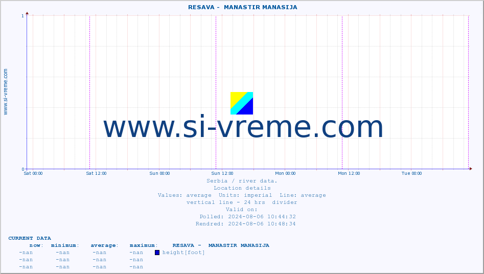  ::  RESAVA -  MANASTIR MANASIJA :: height |  |  :: last week / 30 minutes.