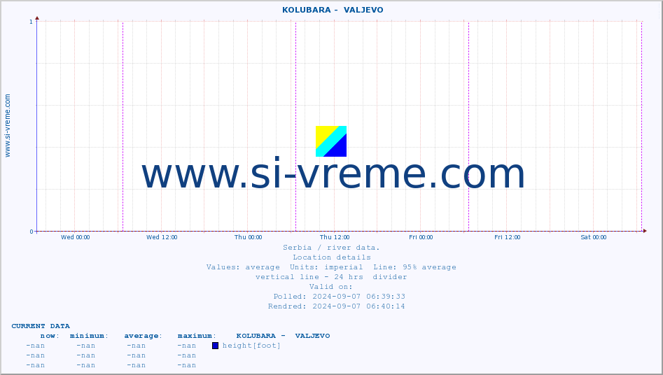  ::  KOLUBARA -  VALJEVO :: height |  |  :: last week / 30 minutes.