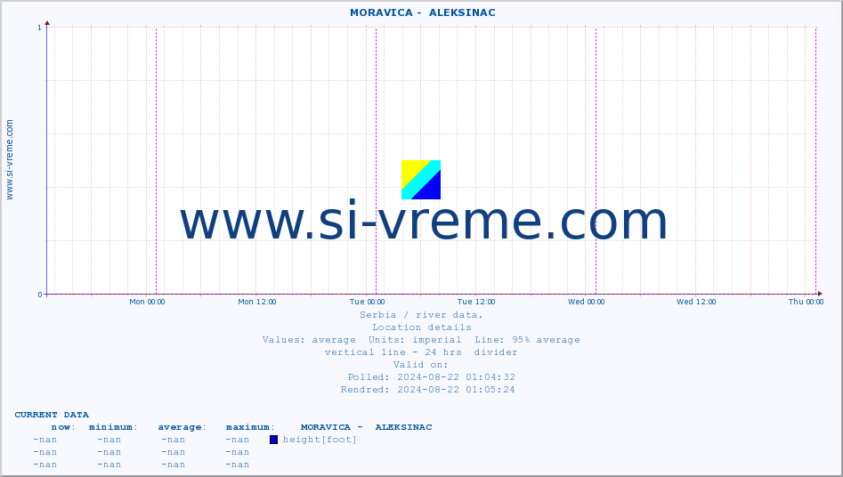  ::  MORAVICA -  ALEKSINAC :: height |  |  :: last week / 30 minutes.