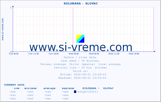  ::  KOLUBARA -  SLOVAC :: height |  |  :: last week / 30 minutes.