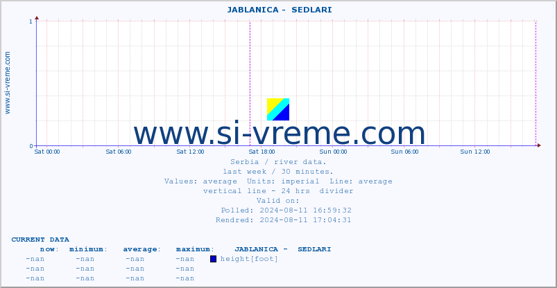  ::  JABLANICA -  SEDLARI :: height |  |  :: last week / 30 minutes.