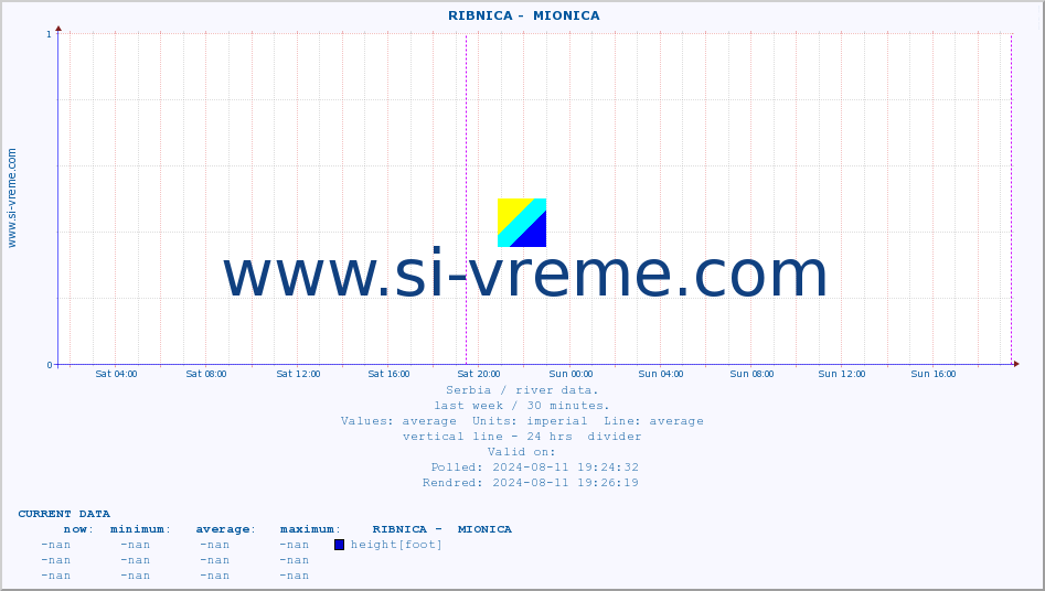  ::  RIBNICA -  MIONICA :: height |  |  :: last week / 30 minutes.