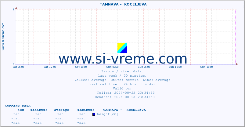  ::  TAMNAVA -  KOCELJEVA :: height |  |  :: last week / 30 minutes.