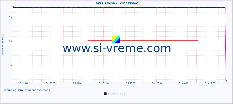  ::  BELI TIMOK -  KNJAŽEVAC :: height |  |  :: last two days / 5 minutes.