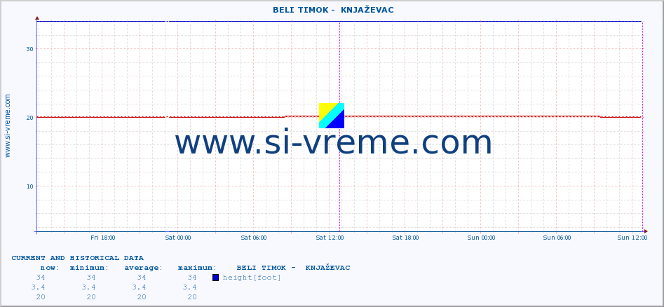  ::  BELI TIMOK -  KNJAŽEVAC :: height |  |  :: last two days / 5 minutes.