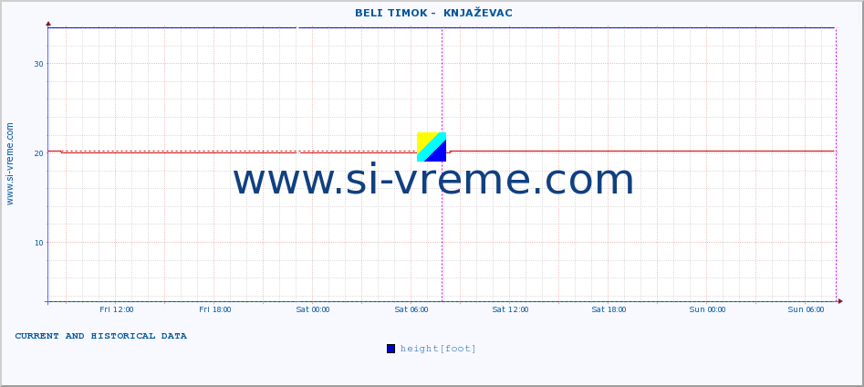  ::  BELI TIMOK -  KNJAŽEVAC :: height |  |  :: last two days / 5 minutes.