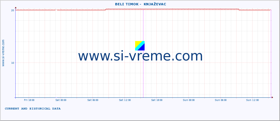  ::  BELI TIMOK -  KNJAŽEVAC :: height |  |  :: last two days / 5 minutes.