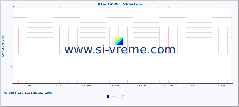  ::  BELI TIMOK -  KNJAŽEVAC :: height |  |  :: last two days / 5 minutes.