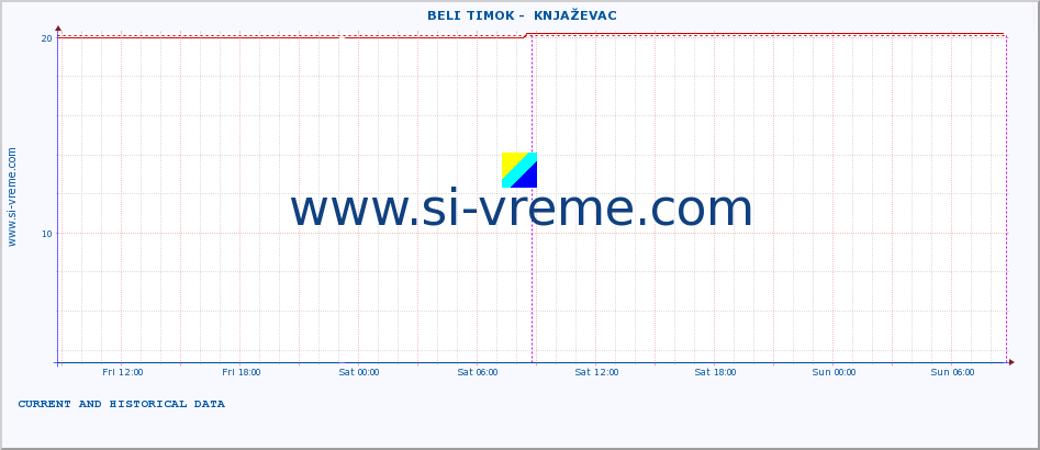  ::  BELI TIMOK -  KNJAŽEVAC :: height |  |  :: last two days / 5 minutes.