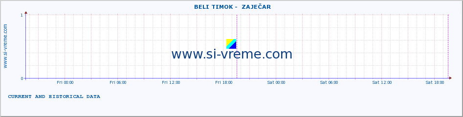  ::  BELI TIMOK -  ZAJEČAR :: height |  |  :: last two days / 5 minutes.