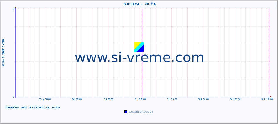  ::  BJELICA -  GUČA :: height |  |  :: last two days / 5 minutes.