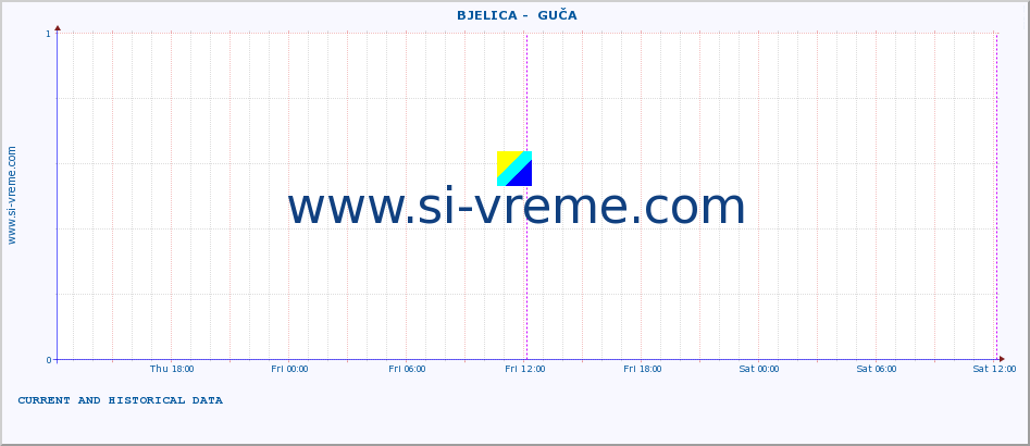  ::  BJELICA -  GUČA :: height |  |  :: last two days / 5 minutes.