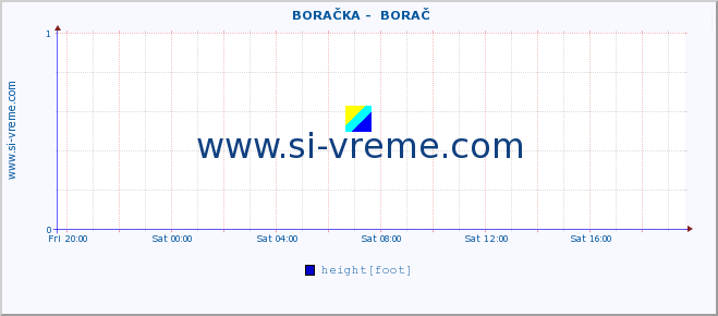  ::  BORAČKA -  BORAČ :: height |  |  :: last day / 5 minutes.