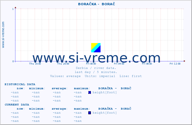  ::  BORAČKA -  BORAČ :: height |  |  :: last day / 5 minutes.