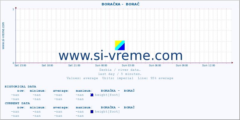  ::  BORAČKA -  BORAČ :: height |  |  :: last day / 5 minutes.