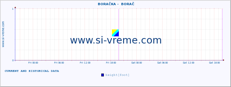  ::  BORAČKA -  BORAČ :: height |  |  :: last two days / 5 minutes.