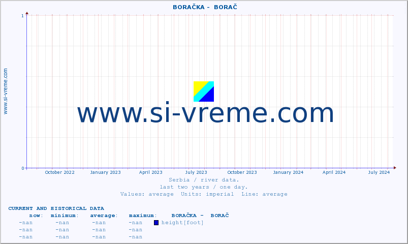  ::  BORAČKA -  BORAČ :: height |  |  :: last two years / one day.