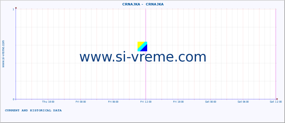  ::  CRNAJKA -  CRNAJKA :: height |  |  :: last two days / 5 minutes.