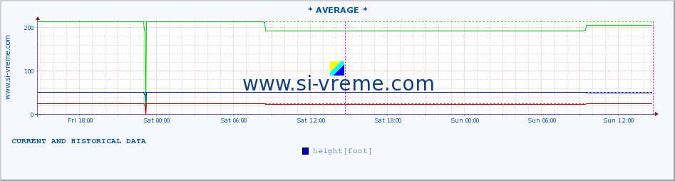  ::  CRNI TIMOK -  BOGOVINA :: height |  |  :: last two days / 5 minutes.