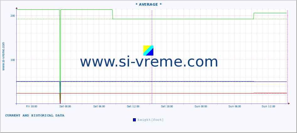  ::  CRNI TIMOK -  BOGOVINA :: height |  |  :: last two days / 5 minutes.