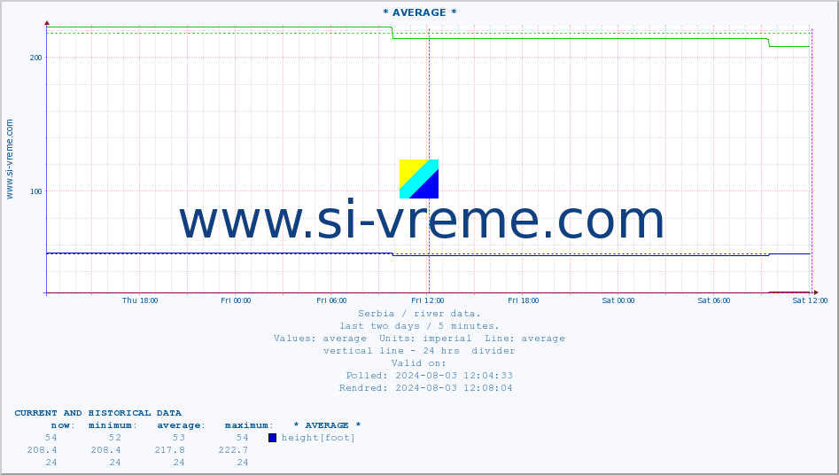  ::  CRNI TIMOK -  BOGOVINA :: height |  |  :: last two days / 5 minutes.