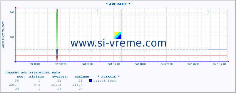  ::  CRNI TIMOK -  BOGOVINA :: height |  |  :: last two days / 5 minutes.